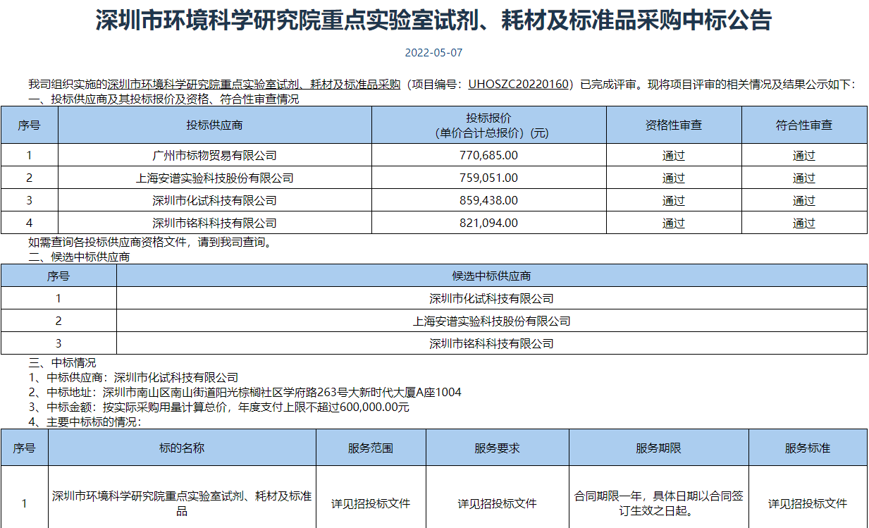1652594408890917.png 中標(biāo)公告.png
